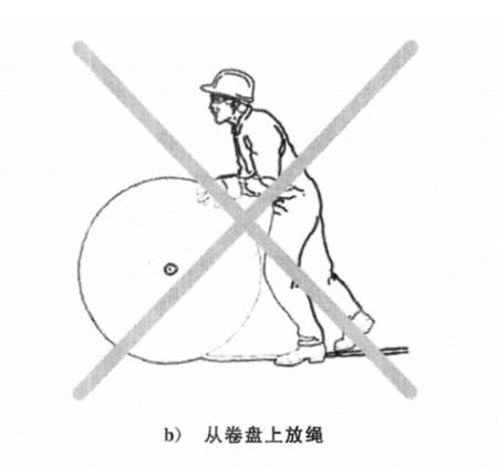 起重机钢丝绳报废标准 GB/T5972-2023_升降货梯的钢丝如何更换_起重机钢丝绳更换标准 GB/T5972-2023