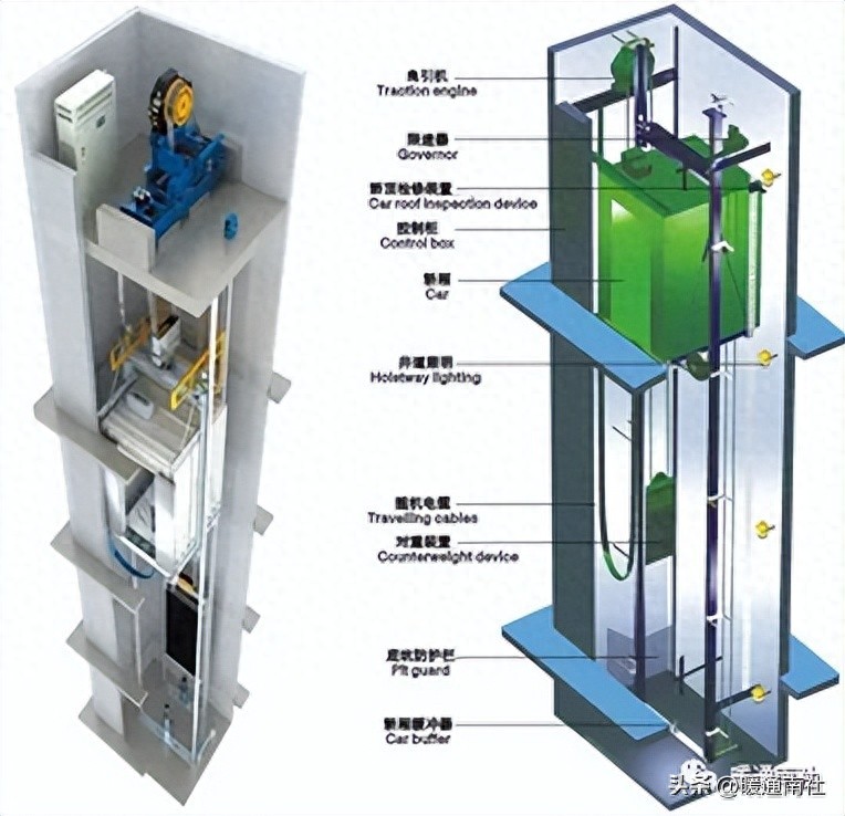 专业知识:淄博老板别犯傻！升降货梯这样保养，多用十年不趴窝
