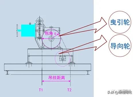 淄博导轨式升降货梯应该如何保养_电梯参数额定载重量速度_电梯定义分类用途