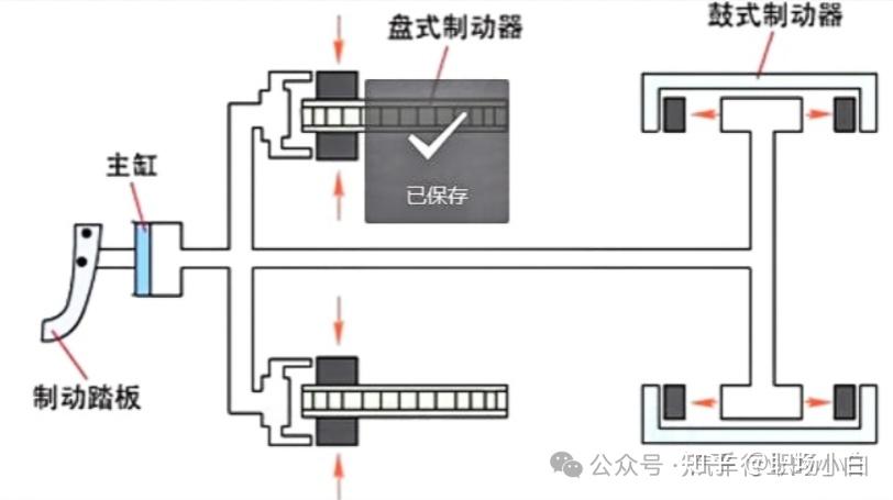液压制动系统原理_液压升降货梯如何使用_液压制动系统优缺点