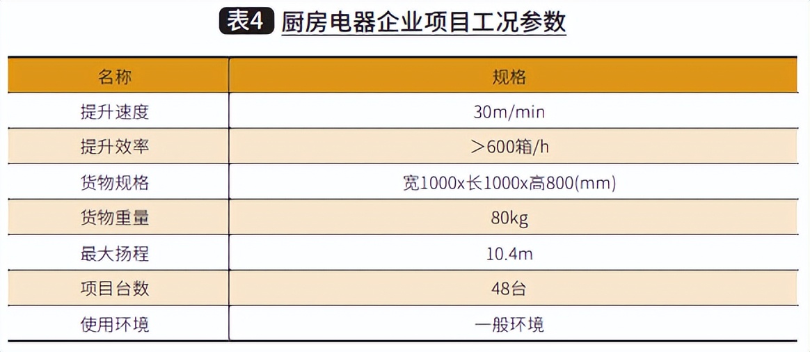 垂直输送设备_连续式提升机_升降货梯如何加速